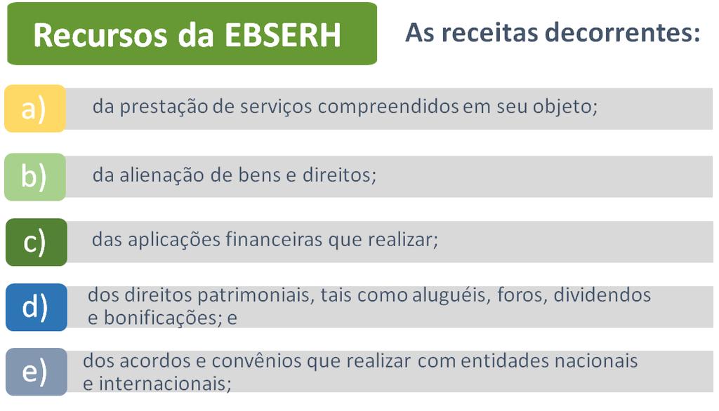 000.000,00 (seis milhões de reais), integralmente sob a propriedade da União.