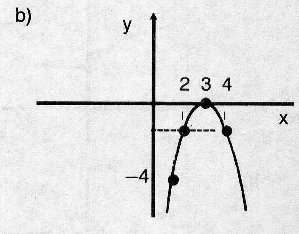 quadrática: a =, b = 0 e c = -8 c) Não é função