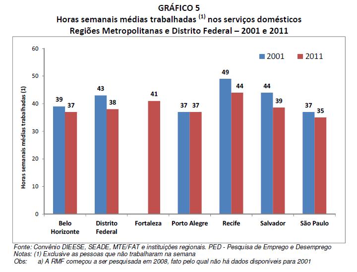 EMPREGO DOMÉSTICO