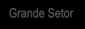 Fundamental 13,98% 12,42% 8,97% 9,38% Fundamental Completo Médio Incompleto Médio Completo 3,11% 4,27% 4,78% 6,62% Superior Incompleto Superior Completo FONTE: