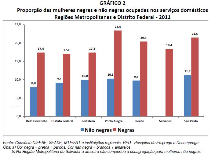 EMPREGO DOMÉSTICO