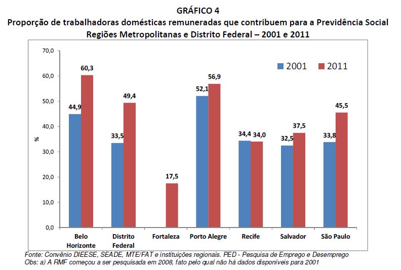 EMPREGO DOMÉSTICO