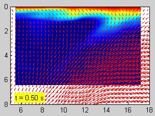 transfer at the air/water interface under