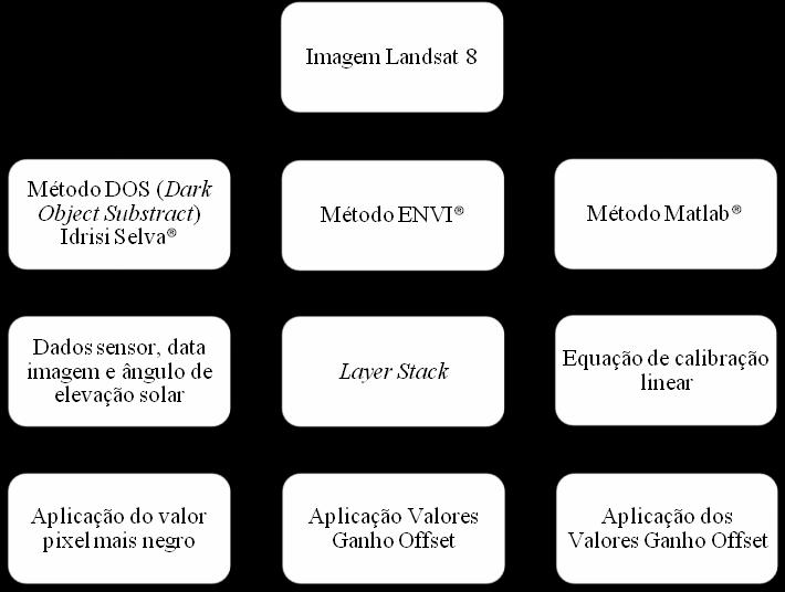 C.V.C. Weiss et al., Scientia Plena 11, 021711 (2015) 4 Figura 1. Organograma metodológico.