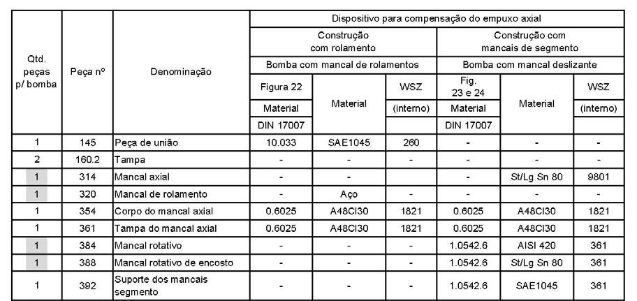 1) Somente para tamanho 150 13A Saída de óleo