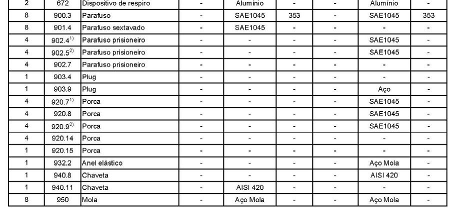 recomendadas Tabela 5 Lista de materiais para