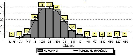 4 associada ao estágio da folha, sendo coletados folíolos de folhas jovens, maduras e algumas já em senescência.