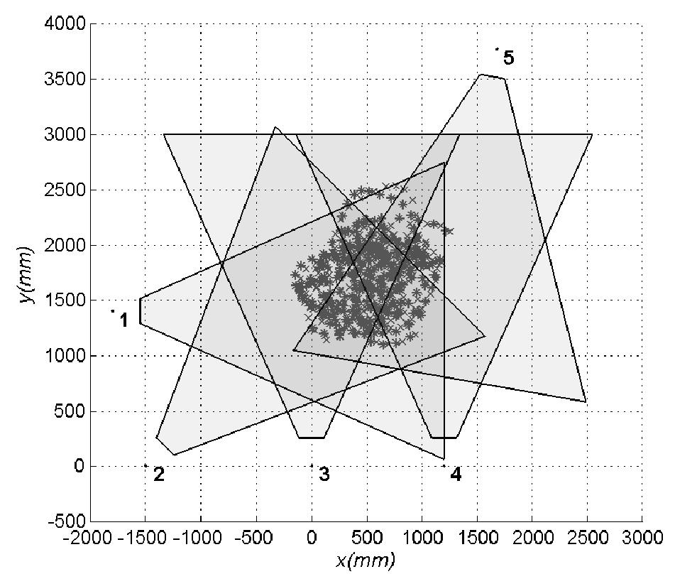 Múltipla calibração de câmera Método proposto por Kurillo et al. (2008): Aquisição de dados: padrão planar e unidimensional.