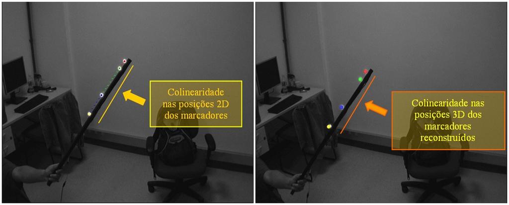 Método proposto Otimização: A colinearidade 2D está diretamente ligada a correção da distorção das lentes, nesse processo são utilizados o valor dos parâmetros intrínsecos e coeficientes de