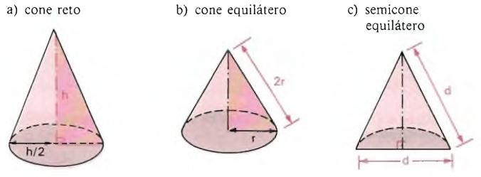 CONE Questão 1. Calcule a área lateral, a área total e o volume dos cones cujas medidas estão indicadas nas figuras abaixo. Questão 2.