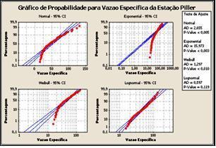 (Figura 5). Figuras 1, 2 e 3: Identificação de distribuição individual das estações analisadas no alto curso da Bacia do Rio Macaé.