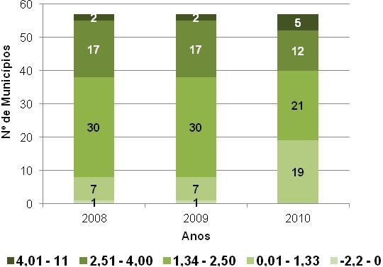 3.1. FORÇA MOTRIZ: Dinâmica demográfica e social 3.1.1. FM.01- A. Taxa geométrica de crescimento anual (TGCA) (% a.a.) Representa o crescimento médio da população residente numa região em um determinado período de tempo, indicando o ritmo de crescimento populacional.