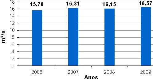 Utiliza-se, nesta estimativa, o Índice de Atendimento total de água do Sistema Nacional de Informações sobre Saneamento (SNIS) e informações sobre a população.