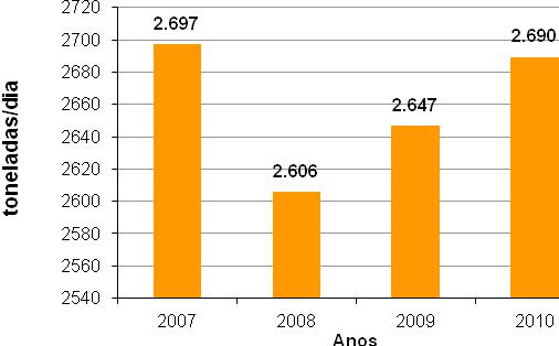 3.3. PRESSÃO: Produção de resíduos sólidos e efluentes 3.3.1. P.04-A.