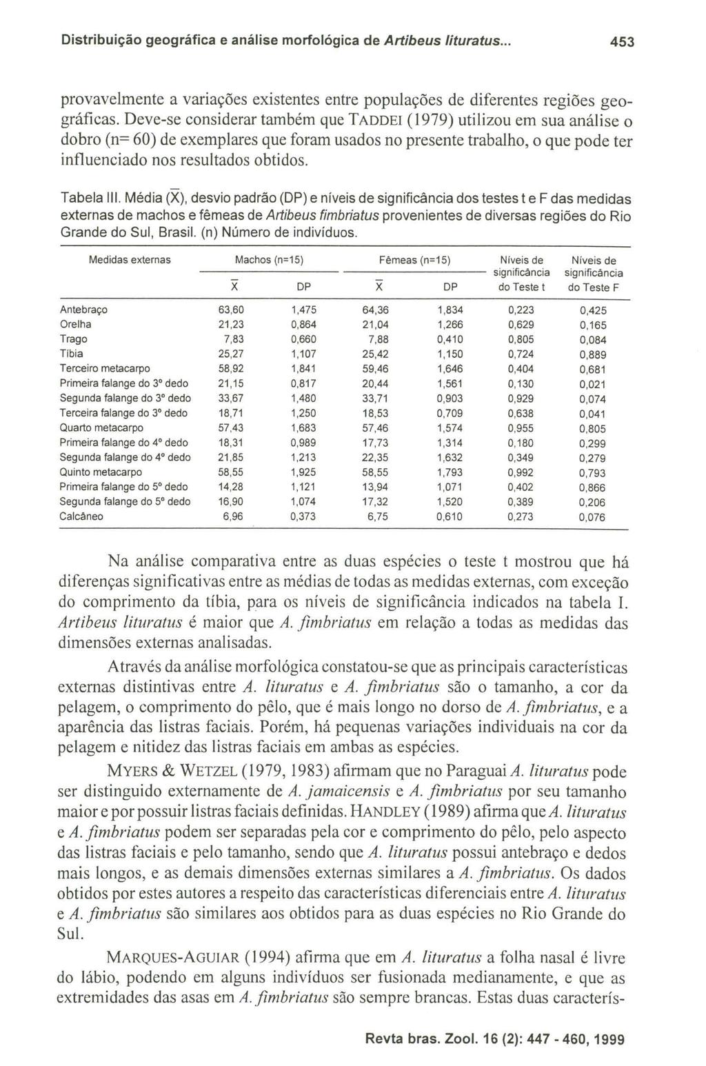 Distribuição geográfica e análise morfológica de Artibeus lituratus... 453 provavelmente a variações existentes entre populações de diferentes regiões geográficas.