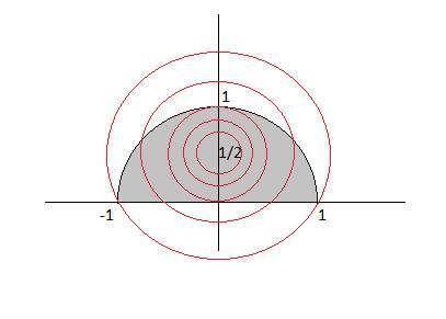 4. Seja mi f (, y) y y defiida o domíio y y 0. ma( f (, y)) y y a. Seja F(, y) y y ( y ).