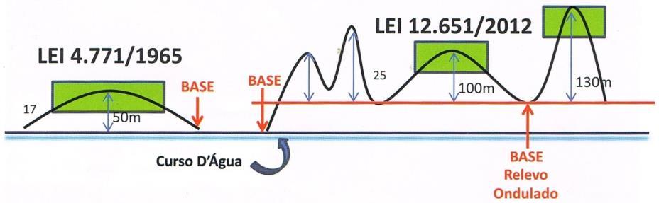 LEI 4.771/65 LEI 12.