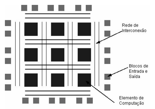ou de outro tipo. Os blocos de memória podem ser utilizados por todos os elementos de computação ou pode-se denir grupos de elementos que têm acesso à memória.