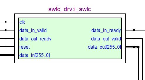 tipo AFU-Type (seção 4.4.1, para receber dados, e outra do tipo DRV-Type (seção 4.4.2, para enviar dados; Figura 5.9: Entradas e saídas do módulo. Figura 5.10: AFU customizada. 5.7 Software de envio/recepção de dados A unidade de controle apresentada na seção 5.