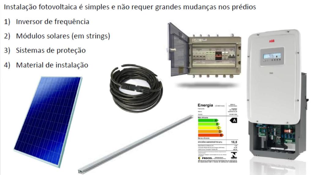 Componentes da