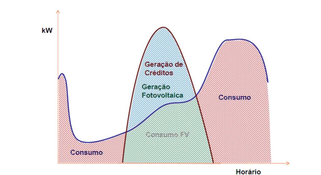 Geração x