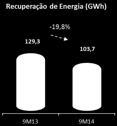 Instalação de medidores eletrônicos com telemedição: A instalação de medidores SMC (sistema de medição centralizada) contempla áreas com alto índice de perdas, podendo contar com o auxílio das UPPs