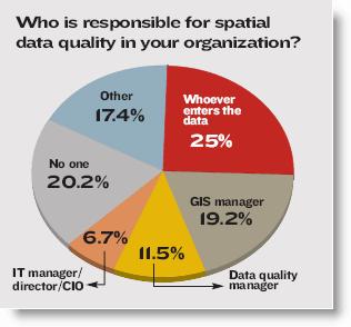 Quem é o responsável pela qualidade dos dados espaciais em nossa organização?