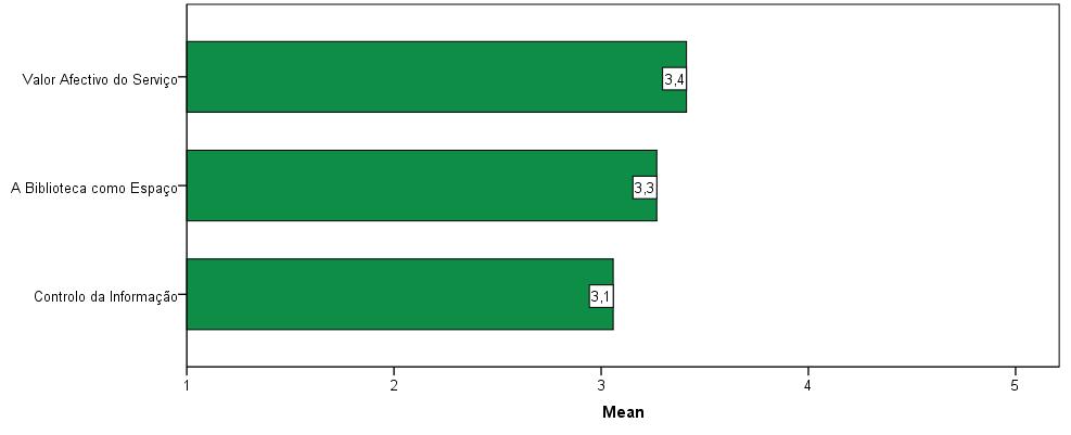 III. ITES MAIS VALORIZADOS EM TERMOS DE SATISFAÇÃO Quadro 3.