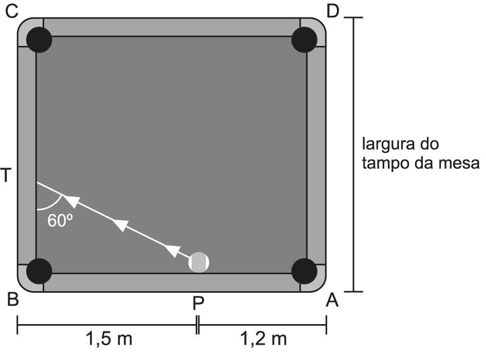 Nas condições descritas e adotando próxima a largura do tampo da mesa, em metros, é de a) 2,42. b) 2,08. c) 2,28. d) 2,00. e) 2,56.