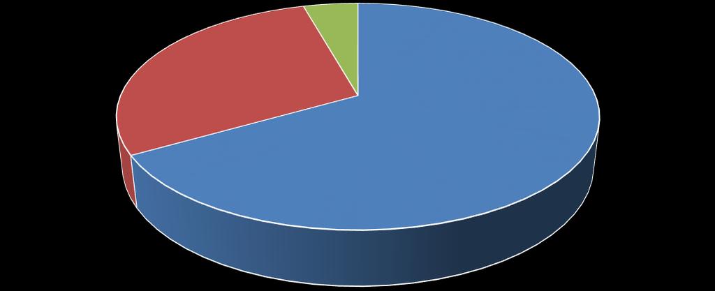 7 3 -NÍVEIS DE ATIVIDADES DA CONSTRUÇÃO CIVIL 3.1- Consumo de Energia Elétrica da Construção Civil em Belém Classes de consumo Consumo Faturado (kwh) Abril/17 CONSTRUÇÃO DE EDIFÍCIOS 2.918.