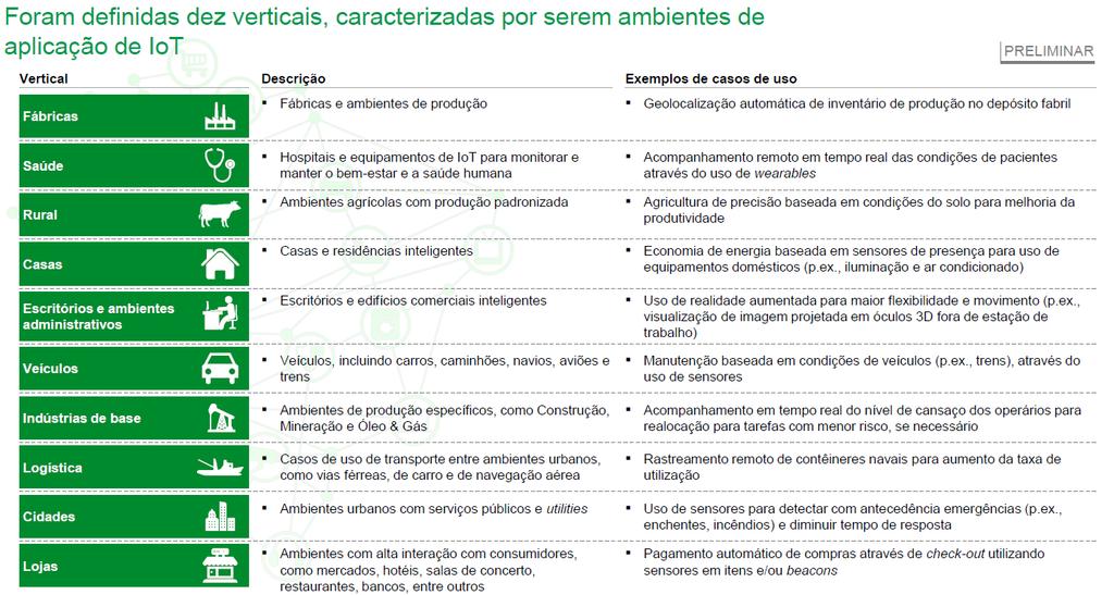 Fase 2 -