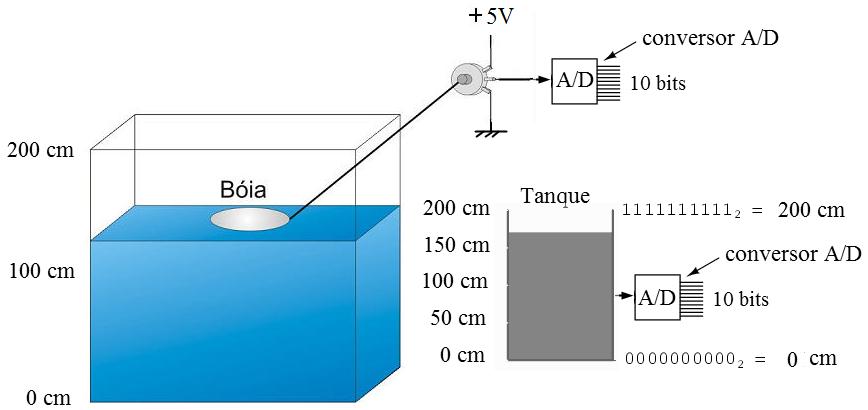 (10) Escreva as 5 primeira componentes da série de Fourier para um sinal PWM com duty cycle de 40% e amplitude variando entre 0 e 5V.