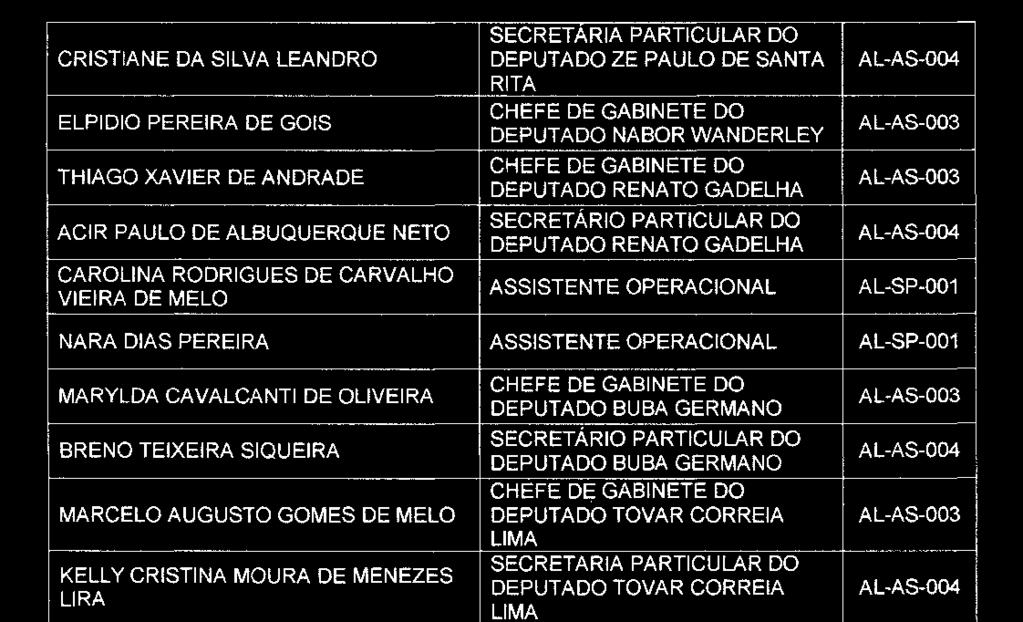 SOUZA 4 SECRETÁRIO DEPUTADO JEOVÁ CAMPOS 1 SUPLENTE