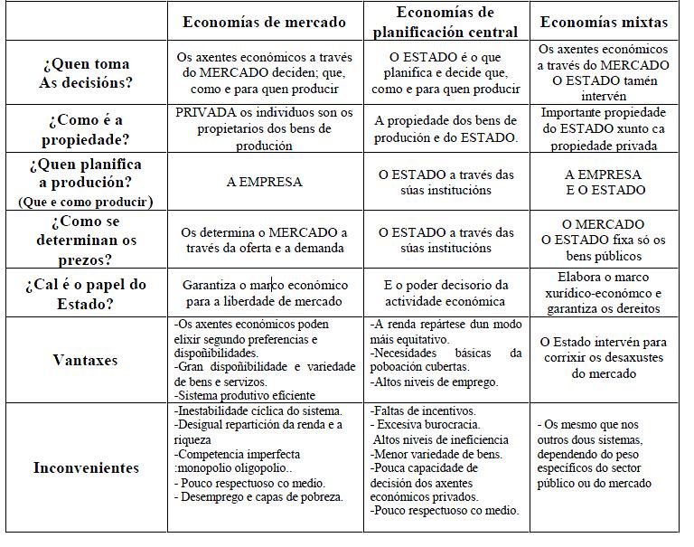 Os sistemas económicos actuais: OXE Os Orzamentos Xerais do Estado son un instrumento básico de planificación do sector público na actividade económica, e podémolos definir como un resumo sistemático