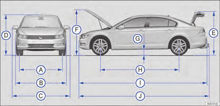 Dimensões - Passat Fig. 3 Dimensões. Legenda para Fig. 3: Bitola dianteira a) A Bitola traseira a) Valor 1.581 mm 1.565 mm B Largura (sem os espelhos retrovisores externos) 1.