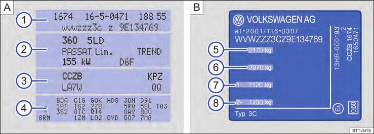 Dados técnicos Dados de identificação do veículo Fig. 1 (A) Etiqueta de dados do veículo: o exemplo na figura mostra as letras do código de um motor CCZB 3. (B) Etiqueta de características do veículo.