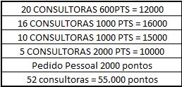 Para Aumentar Pontuação PARA POROJEÇAO DO CARRO Trabalhe com a projeção