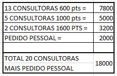 Para Aumentar Pontuação PARA PROJEÇÃO DO CRUZEIRO Trabalhe com a projeção