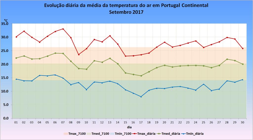 RELATÓRIO SETEMBRO 2017 (a) (b) (c )