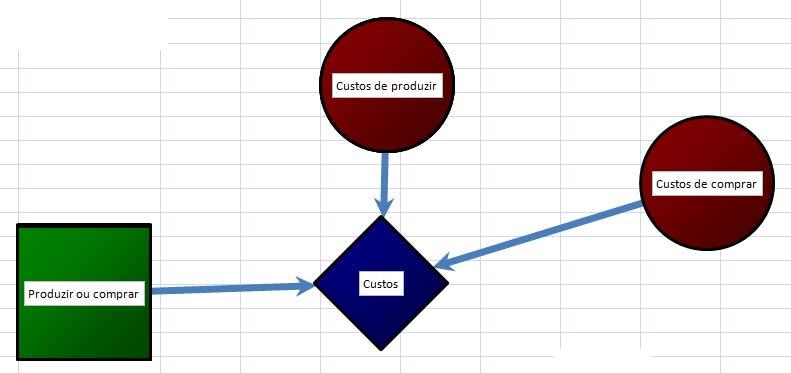 c) Em que circunstâncias é o valor monetário esperado um bom critério de decisão no caso de decisões que envolvem incerteza?