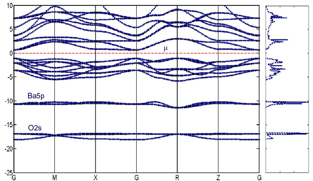 Capítulo 2. Estado fundamental do BaT io 3 Figura 2.3: (a) Estrutura de Bandas e densidade de estados BaT io 3 (b) Zona de Brillouin para a fase cúbica do BaT io 3 Figura 2.