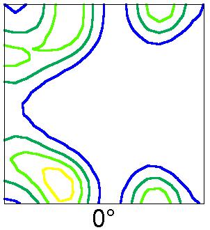 A figura 6.57 mostra as ODFs da amostra com 0,6% de estiramento, em seções no espaço de Euler para 2 = 0, 2 = 45 e 2 = 55.