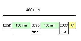 aproximadamente 50 x 50 mm para EBSD (tamanho de grão e textura) - uma amostra de 50 x 50 mm para microscopia ótica - uma amostra de 50 x 50 mm para microscopia eletrônica de transmissão - uma