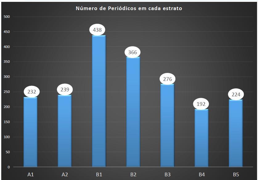 Qualificação é decorrente dos