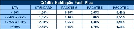 Transferência de Hipoteca BBVA Se tem o seu Crédito Habitação em outra instituição, e se quiser usufruir de todas estas vantagens, basta transferi-lo para o BBVA.