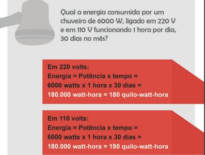 Ou seja, o gasto de energia