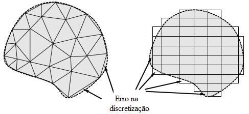 CAPÍTULO 3 PROPOSTA PARA DETERMINAÇÃO DA IMPEDÂNCIA DE SURTO DE TORRES DE TRANSMISSÃO vezes a altura da torre sob estudo (R f = H f = 3h).
