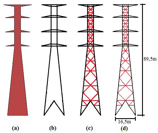 CAPÍTULO 4 AVALIAÇÃO DAS METODOLOGIAS DE DETERMINAÇÃO DA IMPEDÂNCIA DE SURTO Figura 4.2: Modelos 3D da mesma torre: (a) Modelo 1, (b) Modelo 2, (c) Modelo 3 e, (d) Modelo 4.