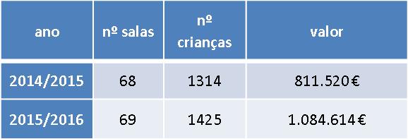 ALARGAMENTO DA RESPOSTA - NÚMERO DE MONITORAS Salas Isoladas e Jardins Isolados FIXAÇÃO DE