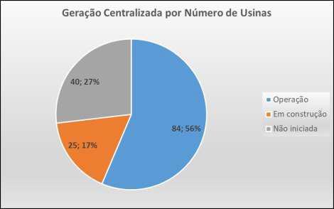 Mapeamento da cadeia Solar